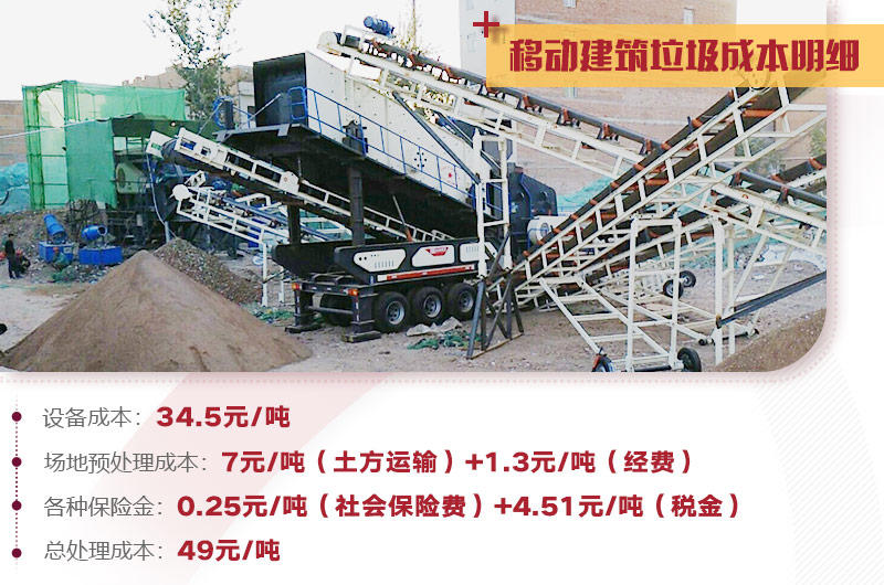建筑垃圾處理詳細(xì)成本分析，小投入，大收益，投資前景一篇光明
